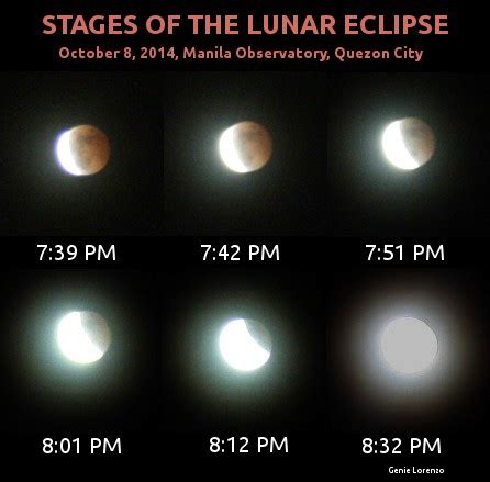 lunar eclipse manila